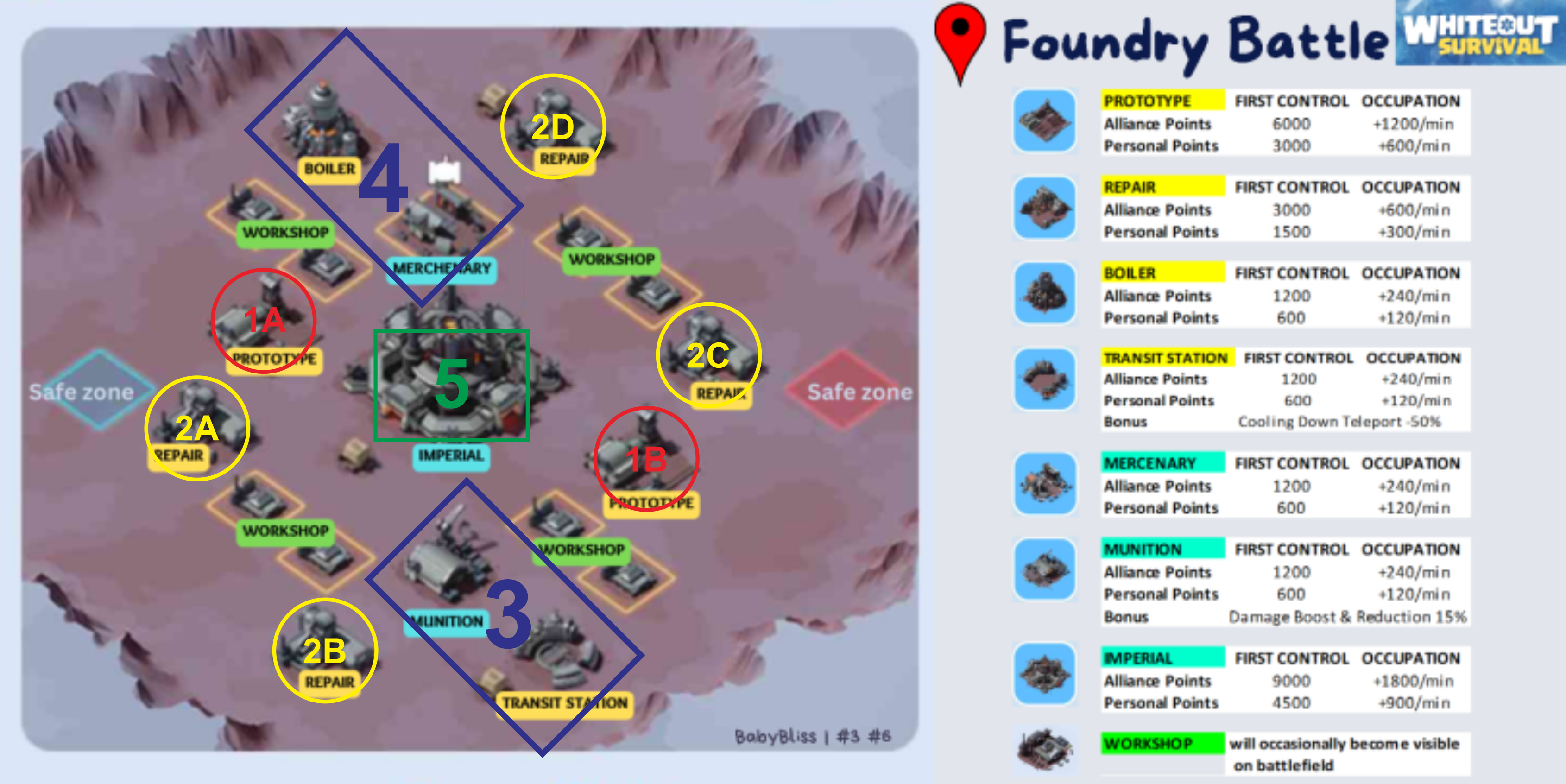 Foundry Battle Map